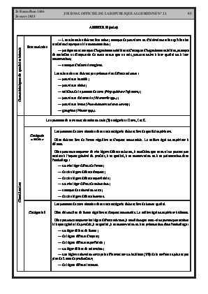 
Issue #21 of the Official Gazette of the People's Democratic Republic of Algeria • Page 1

            