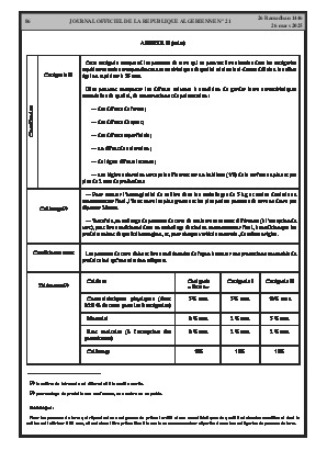 
Issue #21 of the Official Gazette of the People's Democratic Republic of Algeria • Page 1

            
