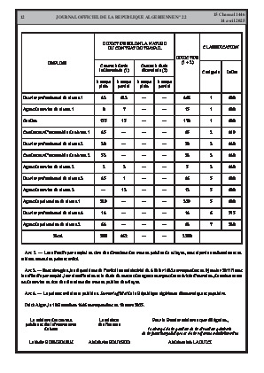 
Issue #22 of the Official Gazette of the People's Democratic Republic of Algeria • Page 1

            