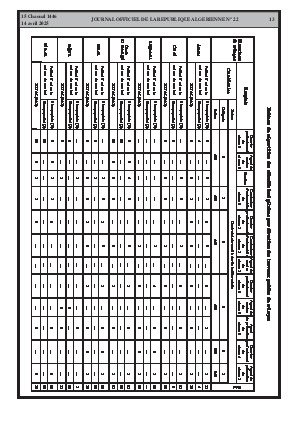 
Issue #22 of the Official Gazette of the People's Democratic Republic of Algeria • Page 1

            