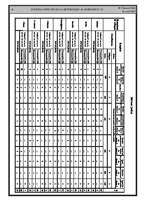 
Issue #22 of the Official Gazette of the People's Democratic Republic of Algeria • Page 1

            