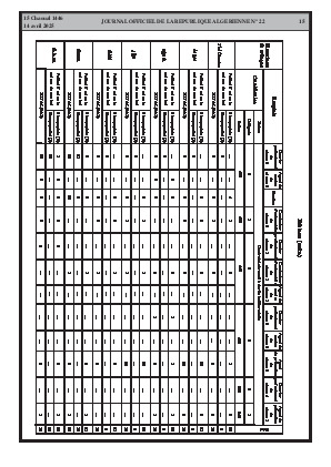 
Issue #22 of the Official Gazette of the People's Democratic Republic of Algeria • Page 1

            