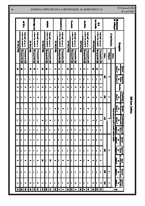 
Issue #22 of the Official Gazette of the People's Democratic Republic of Algeria • Page 1

            