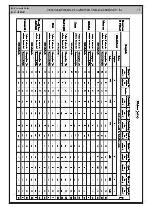 
Issue #22 of the Official Gazette of the People's Democratic Republic of Algeria • Page 1

            