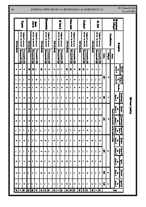 
Issue #22 of the Official Gazette of the People's Democratic Republic of Algeria • Page 1

            