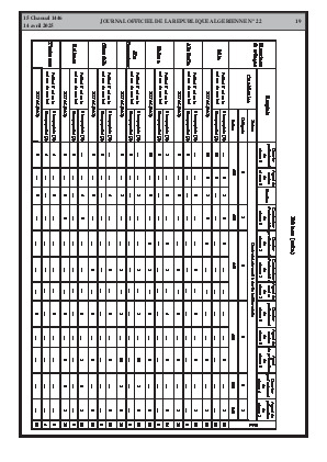 
Issue #22 of the Official Gazette of the People's Democratic Republic of Algeria • Page 1

            