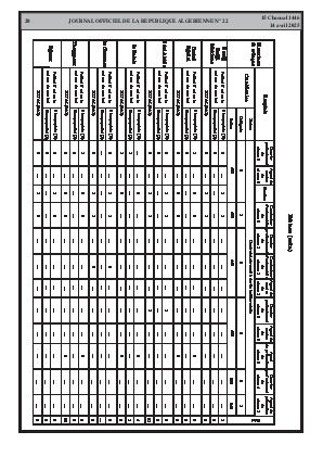 
Issue #22 of the Official Gazette of the People's Democratic Republic of Algeria • Page 1

            