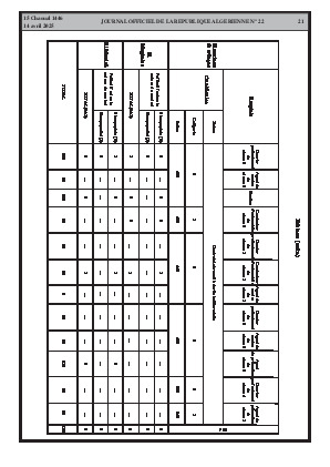 
Issue #22 of the Official Gazette of the People's Democratic Republic of Algeria • Page 1

            
