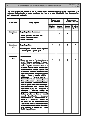 
Issue #23 of the Official Gazette of the People's Democratic Republic of Algeria • Page 1

            