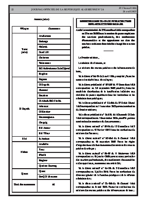 
Issue #24 of the Official Gazette of the People's Democratic Republic of Algeria • Page 1

            