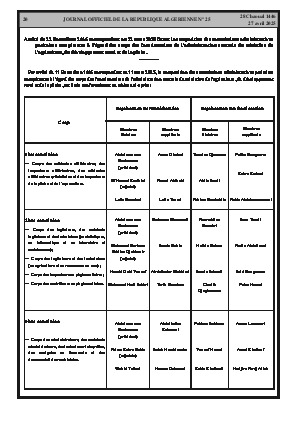 
Issue #25 of the Official Gazette of the People's Democratic Republic of Algeria • Page 1

            