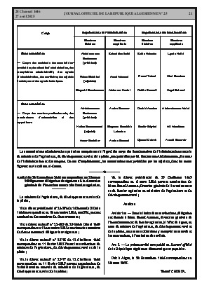 
Issue #25 of the Official Gazette of the People's Democratic Republic of Algeria • Page 1

            