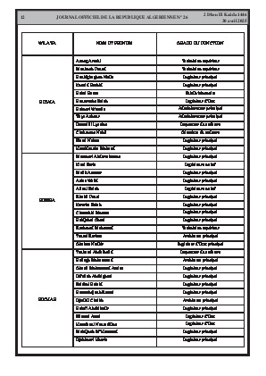 
Issue #26 of the Official Gazette of the People's Democratic Republic of Algeria • Page 1

            