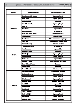 
Issue #26 of the Official Gazette of the People's Democratic Republic of Algeria • Page 1

            