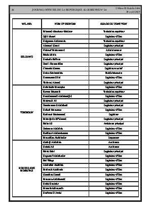 
Issue #26 of the Official Gazette of the People's Democratic Republic of Algeria • Page 1

            