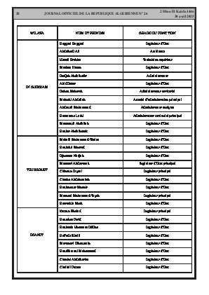 
Issue #26 of the Official Gazette of the People's Democratic Republic of Algeria • Page 1

            