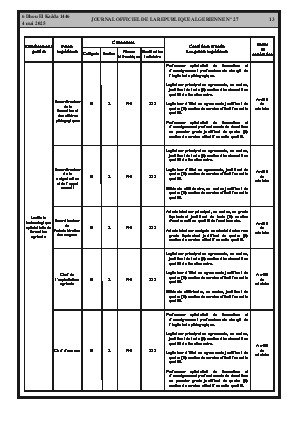 
Issue #27 of the Official Gazette of the People's Democratic Republic of Algeria • Page 1

            
