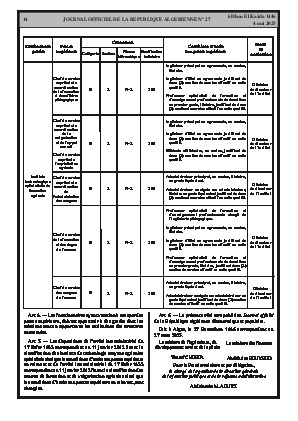 
Issue #27 of the Official Gazette of the People's Democratic Republic of Algeria • Page 1

            