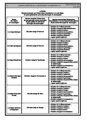 
Issue #27 of the Official Gazette of the People's Democratic Republic of Algeria • Page 1

            