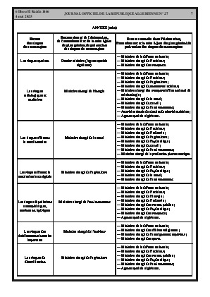 
Issue #27 of the Official Gazette of the People's Democratic Republic of Algeria • Page 1

            