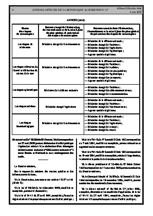 
Issue #27 of the Official Gazette of the People's Democratic Republic of Algeria • Page 1

            