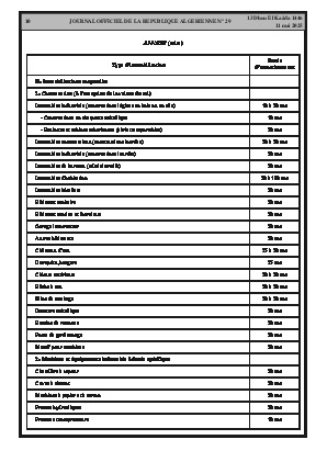 
Issue #29 of the Official Gazette of the People's Democratic Republic of Algeria • Page 1

            