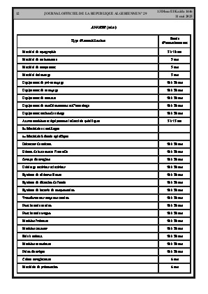 
Issue #29 of the Official Gazette of the People's Democratic Republic of Algeria • Page 1

            