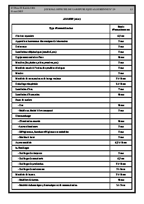 
Issue #29 of the Official Gazette of the People's Democratic Republic of Algeria • Page 1

            