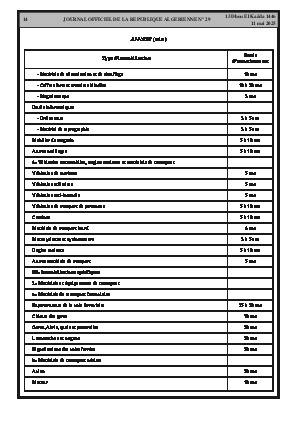 
Issue #29 of the Official Gazette of the People's Democratic Republic of Algeria • Page 1

            