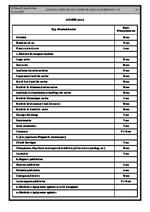 
Issue #29 of the Official Gazette of the People's Democratic Republic of Algeria • Page 1

            