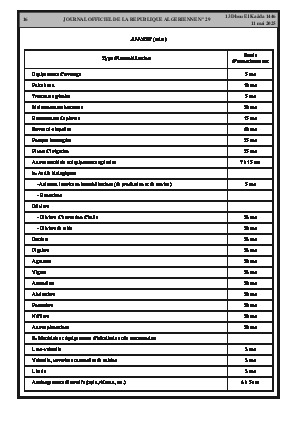 
Issue #29 of the Official Gazette of the People's Democratic Republic of Algeria • Page 1

            