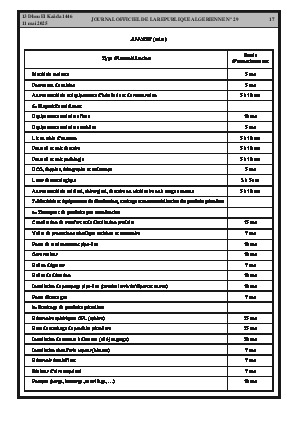 
Issue #29 of the Official Gazette of the People's Democratic Republic of Algeria • Page 1

            