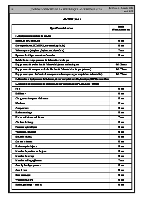 
Issue #29 of the Official Gazette of the People's Democratic Republic of Algeria • Page 1

            