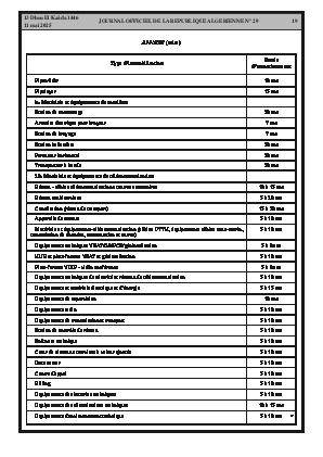 
Issue #29 of the Official Gazette of the People's Democratic Republic of Algeria • Page 1

            