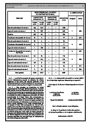 
Issue #29 of the Official Gazette of the People's Democratic Republic of Algeria • Page 1

            