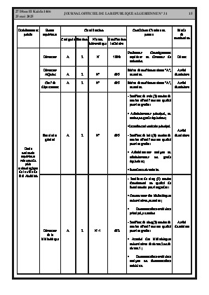 
N°31 du Journal officiel de la République Algérienne Démocratique et Populaire • Page 1

            