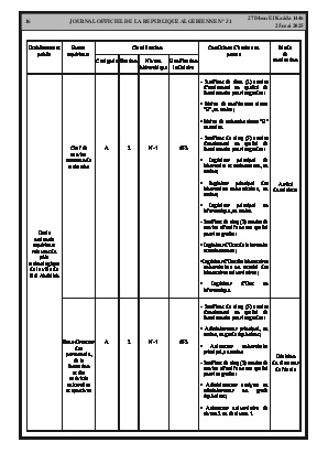 
N°31 du Journal officiel de la République Algérienne Démocratique et Populaire • Page 1

            