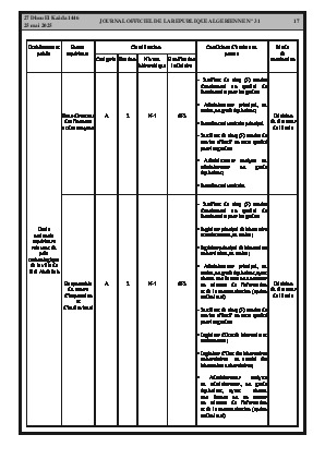 
N°31 du Journal officiel de la République Algérienne Démocratique et Populaire • Page 1

            