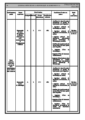 
N°31 du Journal officiel de la République Algérienne Démocratique et Populaire • Page 1

            