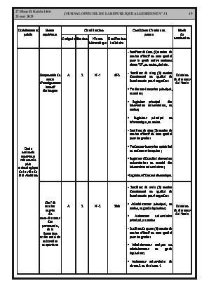 
N°31 du Journal officiel de la République Algérienne Démocratique et Populaire • Page 1

            