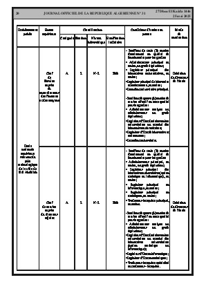 
N°31 du Journal officiel de la République Algérienne Démocratique et Populaire • Page 1

            