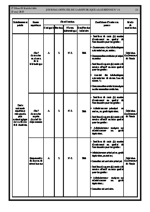 
N°31 du Journal officiel de la République Algérienne Démocratique et Populaire • Page 1

            