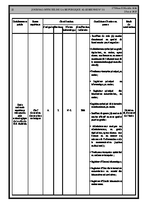 
N°31 du Journal officiel de la République Algérienne Démocratique et Populaire • Page 1

            