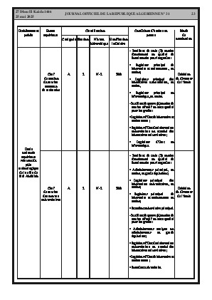 
N°31 du Journal officiel de la République Algérienne Démocratique et Populaire • Page 1

            