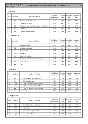 
Issue #32 of the Official Gazette of the People's Democratic Republic of Algeria • Page 1

            