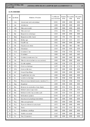 
Issue #32 of the Official Gazette of the People's Democratic Republic of Algeria • Page 1

            