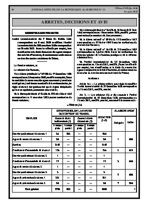 
Issue #33 of the Official Gazette of the People's Democratic Republic of Algeria • Page 1

            