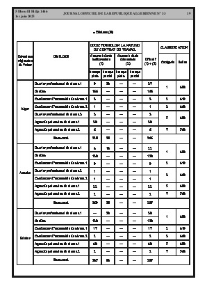 
Issue #33 of the Official Gazette of the People's Democratic Republic of Algeria • Page 1

            