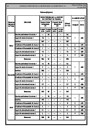 
Issue #33 of the Official Gazette of the People's Democratic Republic of Algeria • Page 1

            
