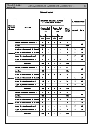 
Issue #33 of the Official Gazette of the People's Democratic Republic of Algeria • Page 1

            